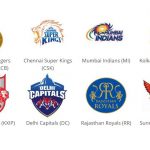 IPL 2020 All Teams Kits Jerseys Clothing and Sponsors