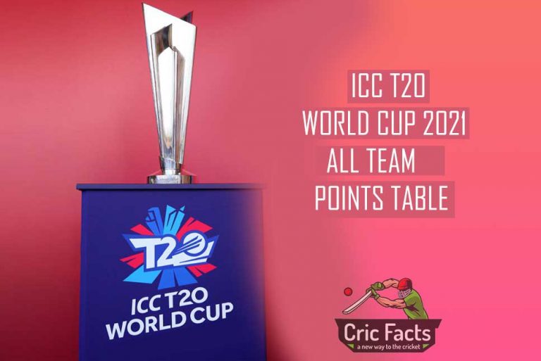 ICC T20 World Cup Points Table 2022 All Teams