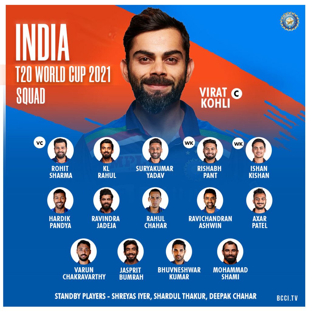India s Squad For T20 World Cup 2021