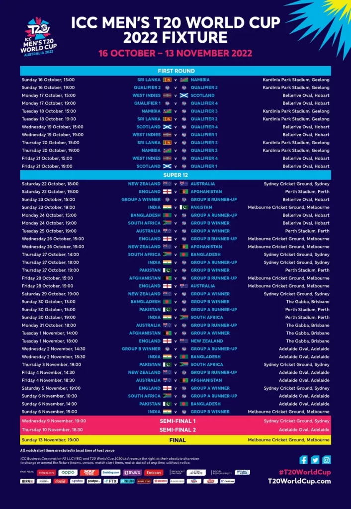 ICC T20 world cup 2022 australia full schedule all team date and time