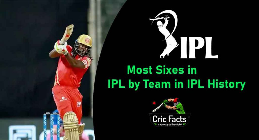 Most Sixes in IPL by Team in IPL History