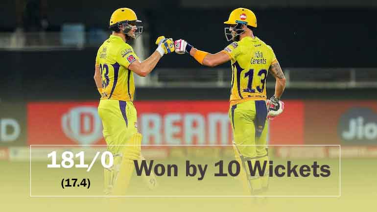 In the history of IPL, the Royal Challengers Bangalore have won three matches by 10 wickets, followed by the Chennai Super Kings and the Mumbai Indians with two.