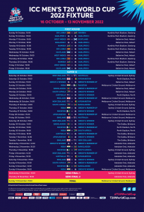 icc-t20-world-cup-2022-groups-schedule-group-a-group-b-group-1-group-2