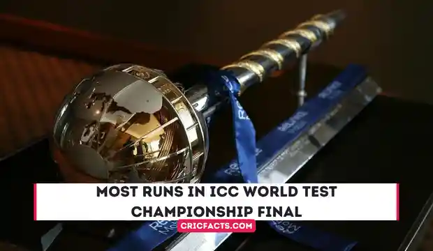 top run-scorers in the ICC World Test Championship