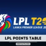 2023 LPL Points Table