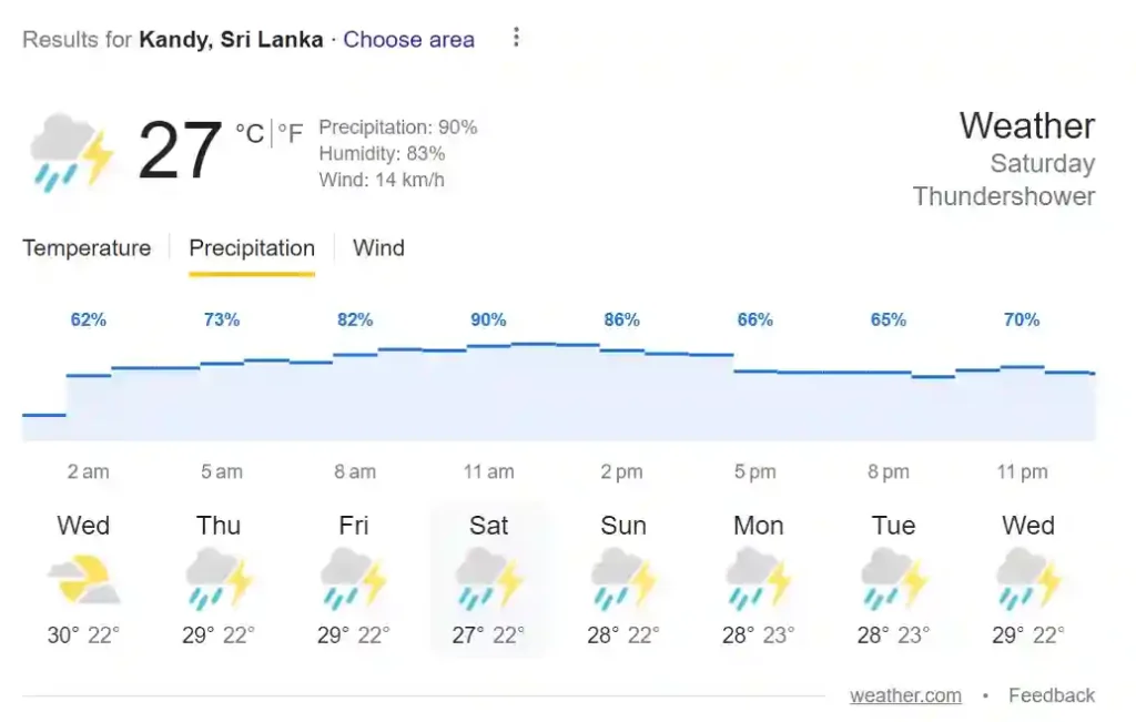 IND vs PAK Weather Report: Rain forecast in Pallekele for India v Pakistan Asia Cup 2023 match