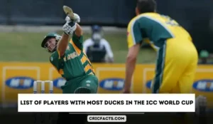 World Cup 2023: List of Players With Most Ducks in the ICC World Cup