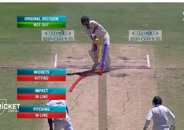 What is DRS in Cricket? Ball Tracking Technology